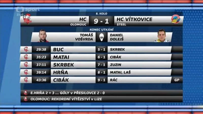 Sestřih utkání Olomouc - Vítkovice