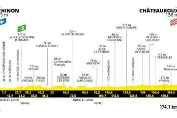 Profil 9. etapy Tour de France 2025