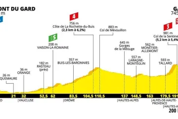 Profil 17. etapy Tour de France 2019