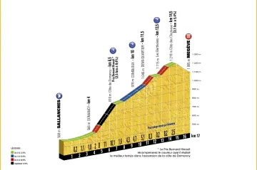 Profil 18. etapy Tour de France 2016