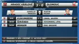 Sestřih a ohlasy utkání Hradec Králové - Olomouc