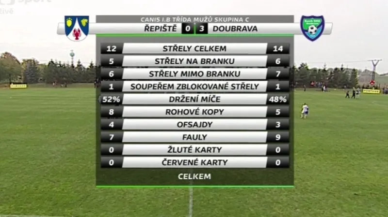 Sestřih utkání TJ Řepiště – Baník OKD Doubrava