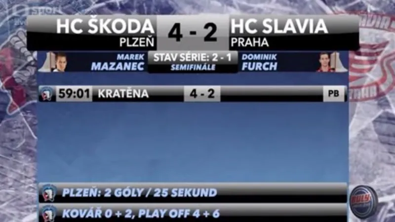 Sestřih a ohlasy 3. semifinále Plzeň - Slavia