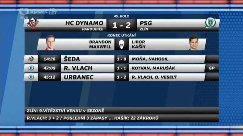 Sestřih a ohlasy utkání Pardubice - Zlín