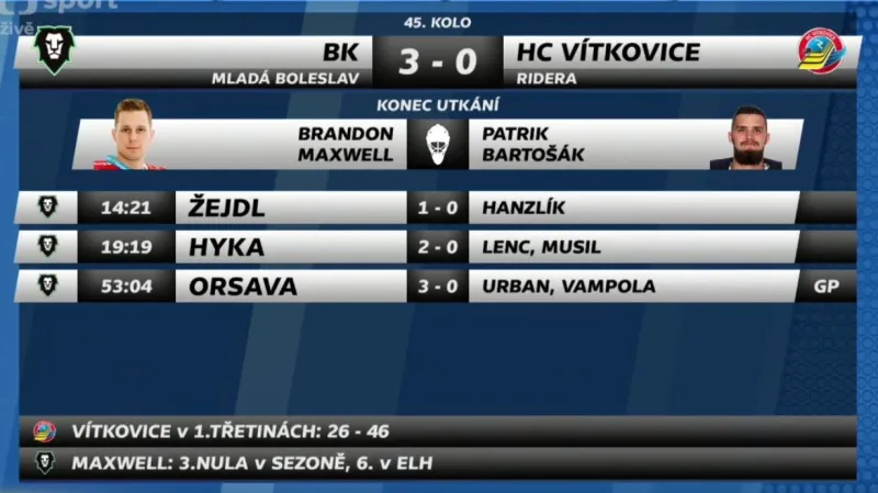 Sestřih a ohlasy utkání Mladá Boleslav - Vítkovice