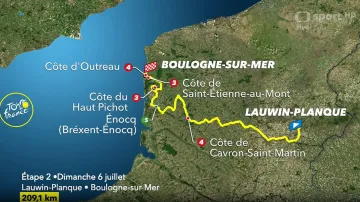 Představení 2. etapy Tour de France