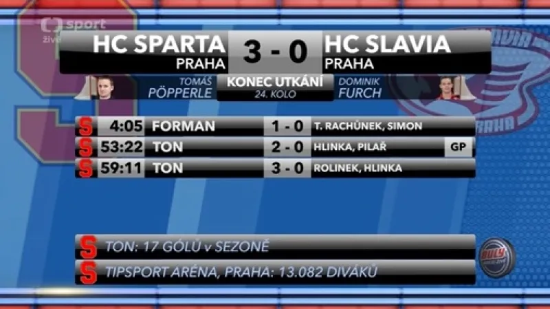 Sestřih a ohlasy utkání Sparta - Slavia