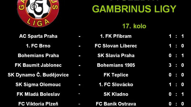 Výsledky 17. kola Gambrinus ligy