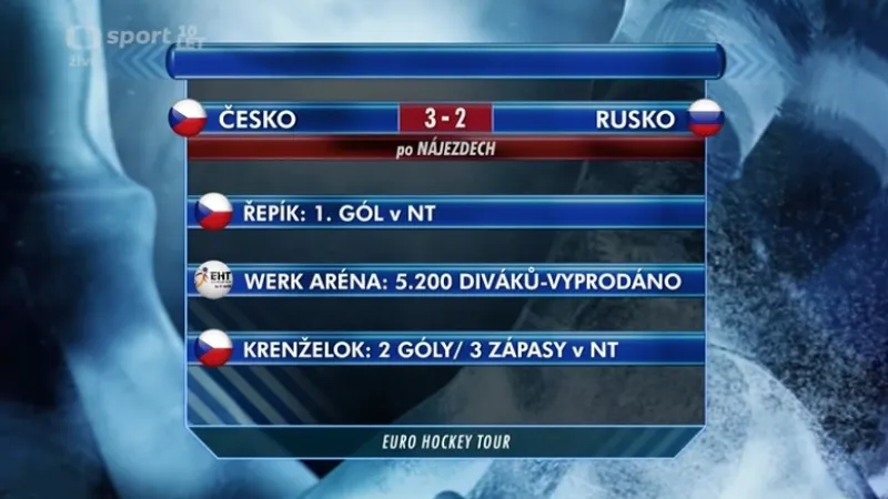 Ohlasy utkání Česko - Rusko