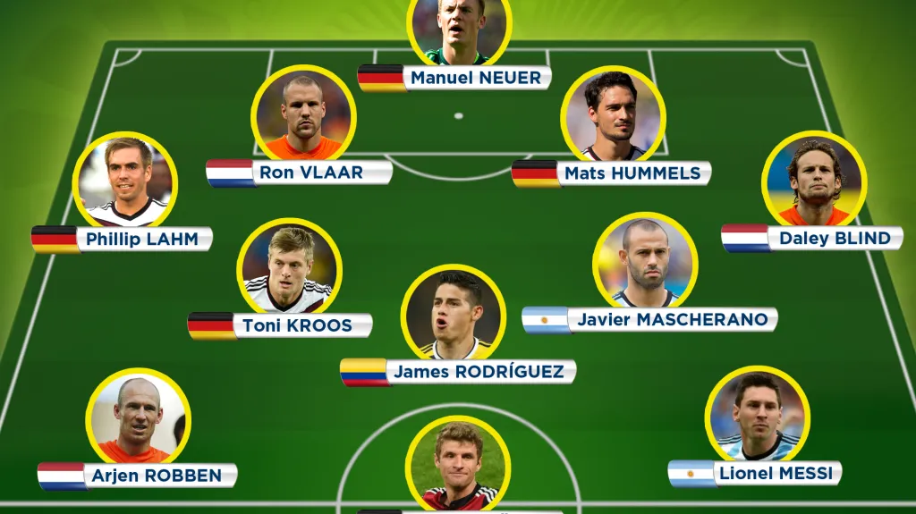 Ideální sestava MS 2014