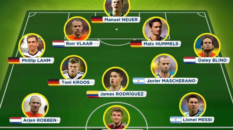 Ideální sestava MS 2014