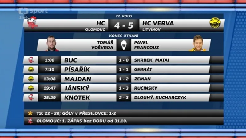 Sestřih a ohlasy utkání Olomouc - Litvínov