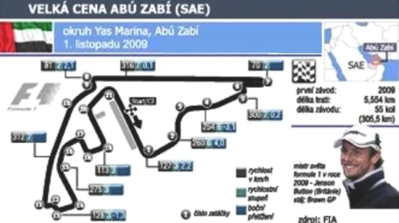 Okruh F1 v Abú Zabí