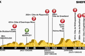 Profil druhé etapy Tour de France York – Sheffield