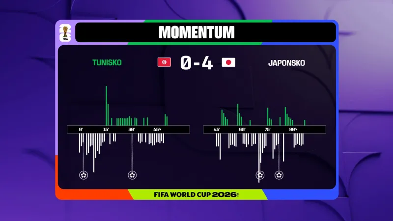 Momentum utkání Tunisko – Japonsko