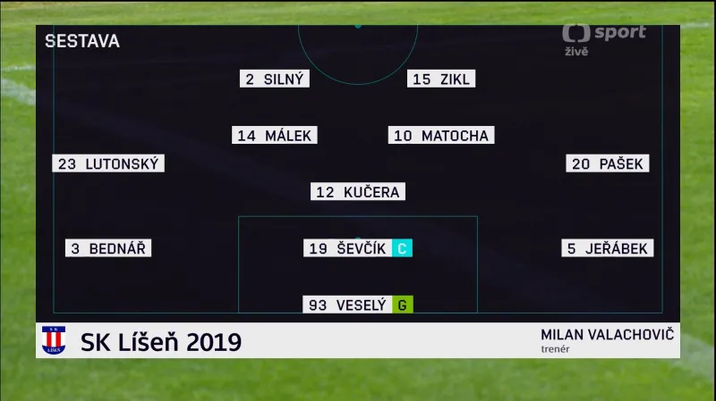 Sestřih utkání Líšeň - Ústí nad Labem