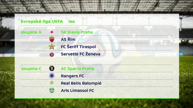 Ohlasy českých týmů na los základních skupin evropských pohárů