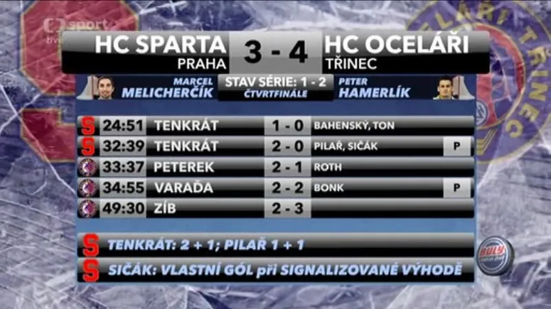 Sestřih a ohlasy třetího utkání Sparta - Třinec