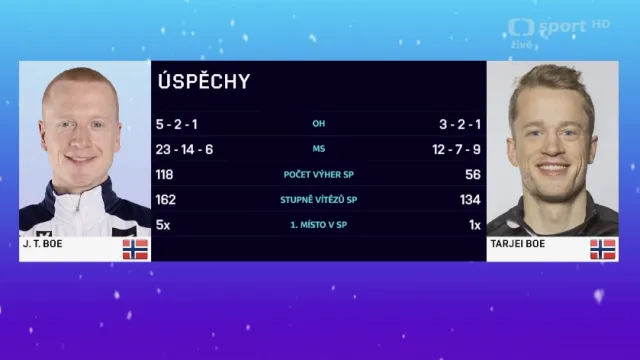Bratři Böovi pohledem českých biatlonistů
