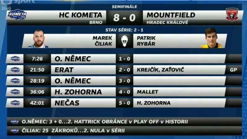 Sestřih a ohlasy 3. utkání Kometa Brno - Hradec Králové