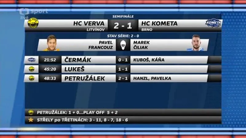 Sestřih a ohlasy 2. semifinále Litvínov - Brno