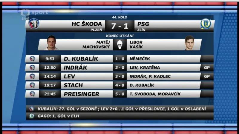 Sestřih a ohlasy utkání Plzeň - Zlín