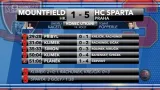 Sestřih utkání Hradec Králové - Sparta