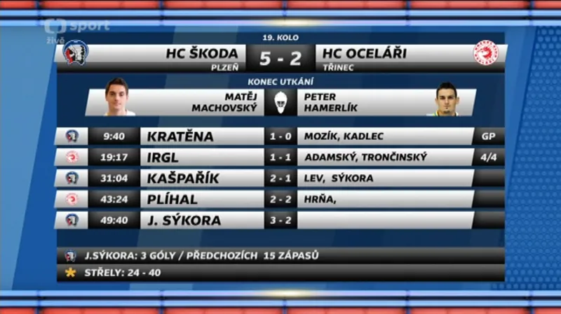Sestřih a ohlasy utkání Plzeň - Třinec