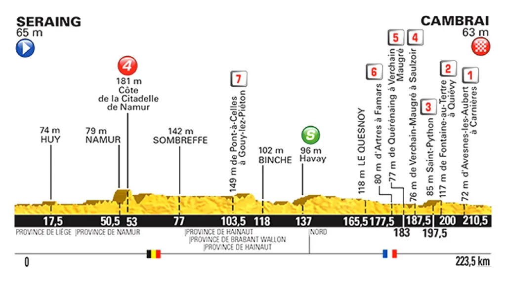 Profil 4. etapy Tour 2015