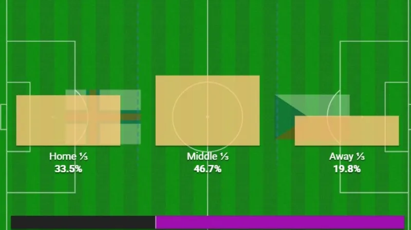 Držení míče a hra v prostorech, Faerské ostrovy – Česko