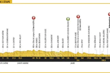 Profil 6. etapy Tour de France 2017