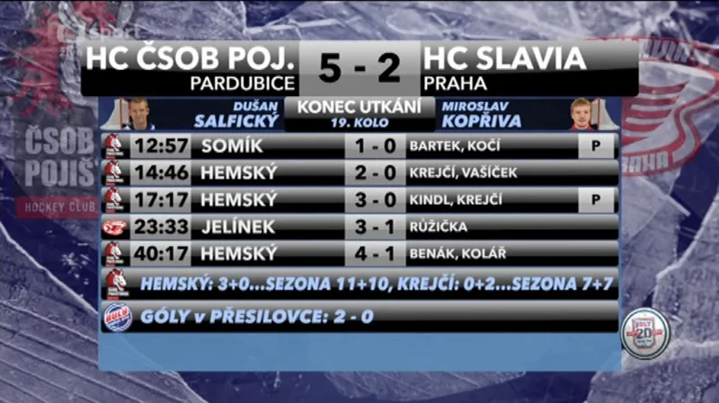 Sestřih a ohlasy utkání Pardubice - Slavia Praha