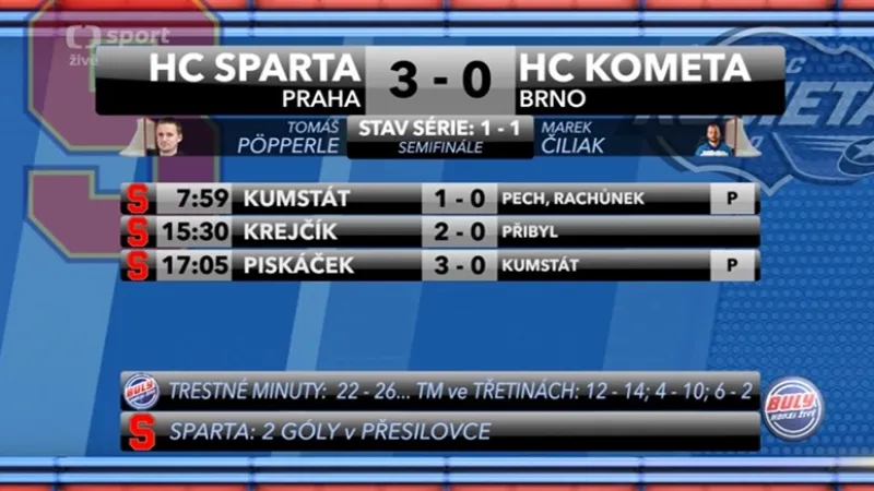 Sestřih a ohlasy utkání Sparta - Brno