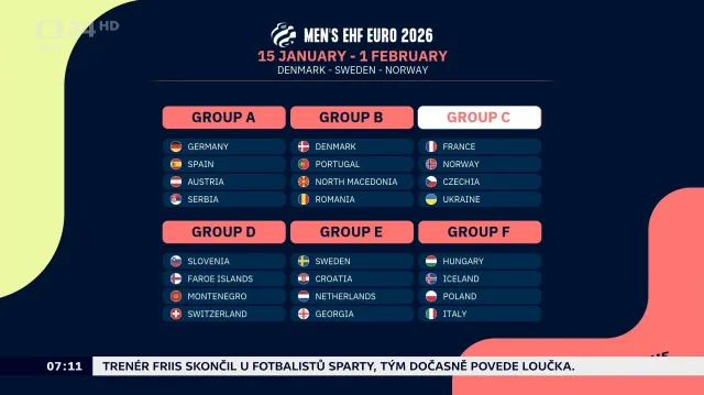 Los házenkářům na Euru přisoudil i obhájce titulu