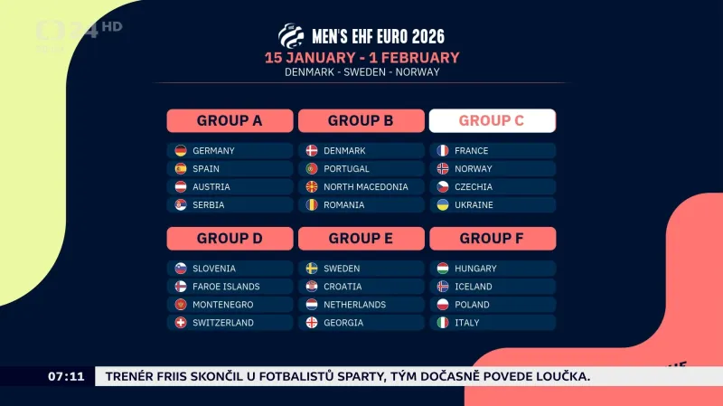 Los házenkářům na Euru přisoudil i obhájce titulu