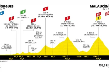 Profil 11. etapy Tour de France 2021
