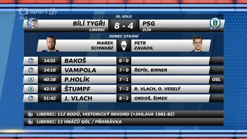 Sestřih a ohlasy utkání Liberec - Zlín