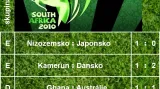 Výsledky fotbalového MS