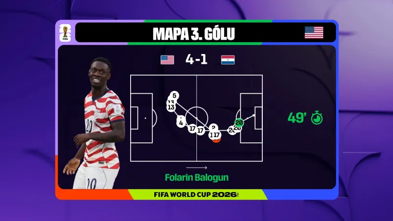 Akce předcházející 3. gólu USA v zápase s Paraguayí