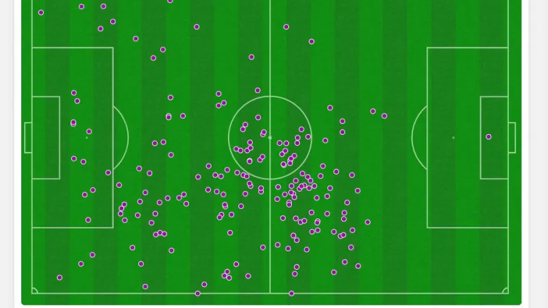 Joachim Andersen a všechny jeho doteky s míčem