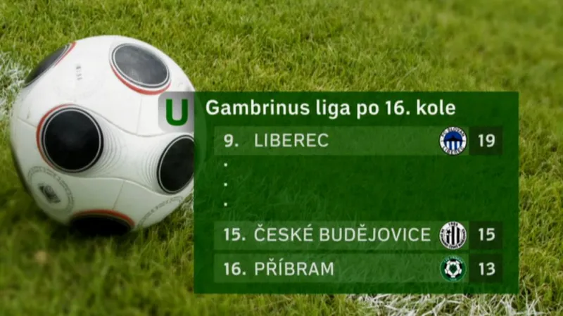 Bilance podzimní části ligy