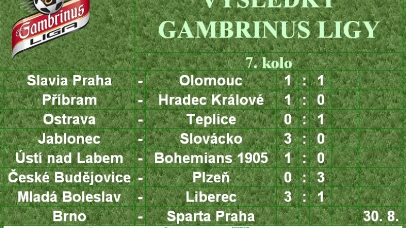 Výsledky 7. kola Gambrinus ligy