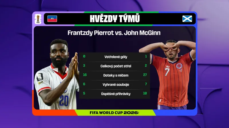Statistiky hvězd Haiti a Skotska