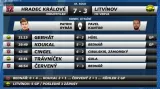 Sestřih utkání Hradec Králové - Litvínov