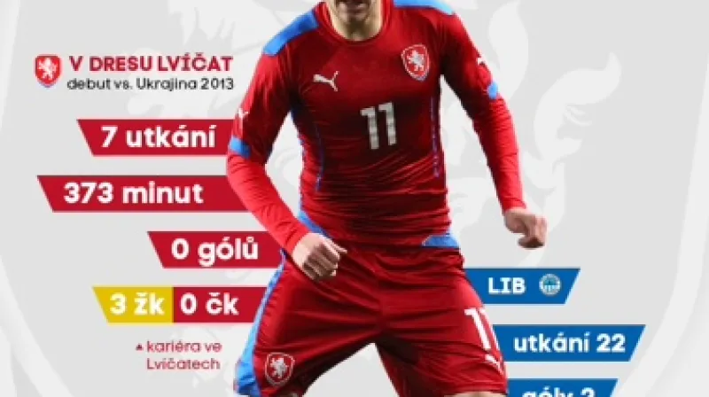Profil Martina Frýdka