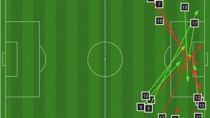 Centry ze hry (mimo standardky) českého týmu v 1. poločase – zeleně úspěšné, červeně neúspěšné