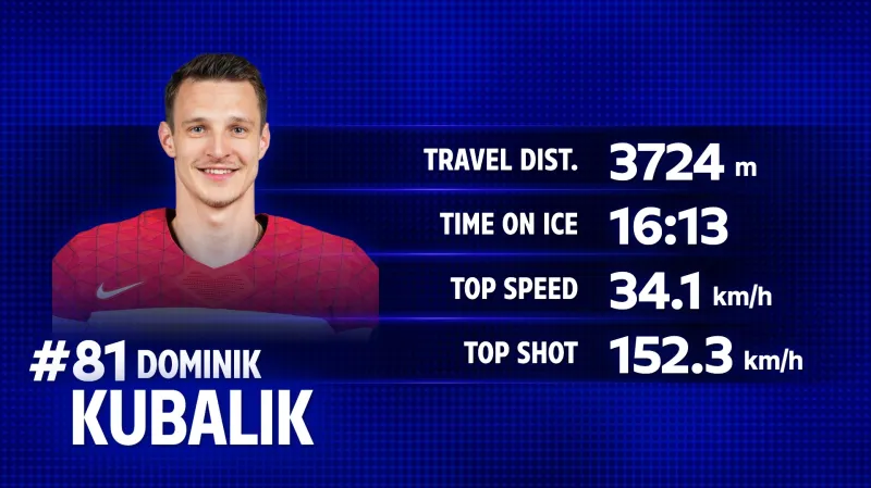 Statistiky Dominika Kubalíka proti Dánsku