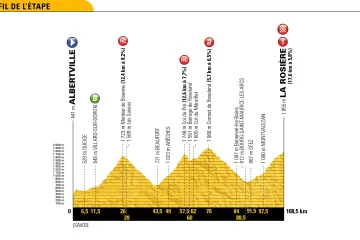Profil 11. etapy Tour de France 2018
