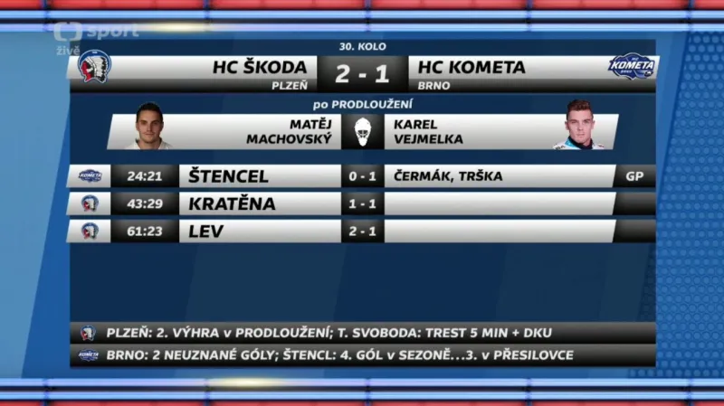 Sestřih utkání Plzeň - Kometa Brno