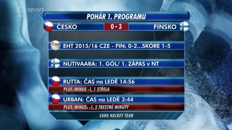 Sestřih a ohlasy utkání Česko - Finsko